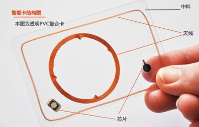 接触式IC卡工作原理